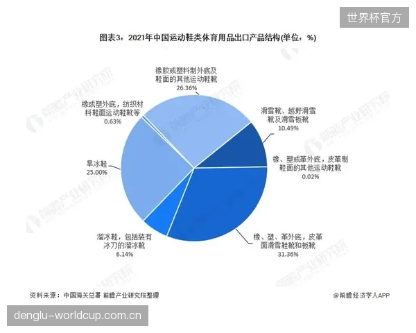 人才培养转向：未来三年，国内顶尖体育院校将普遍开设“运动生物力学数据分析”等交叉学科学位，以应对行业井喷式的人才需求